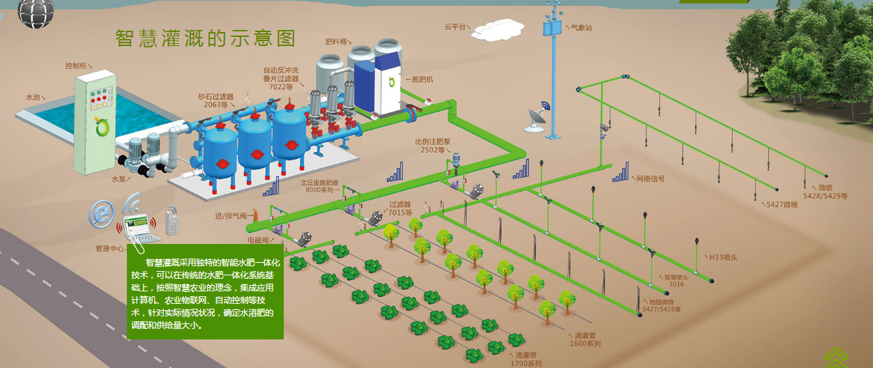 水肥一体化系统原理图